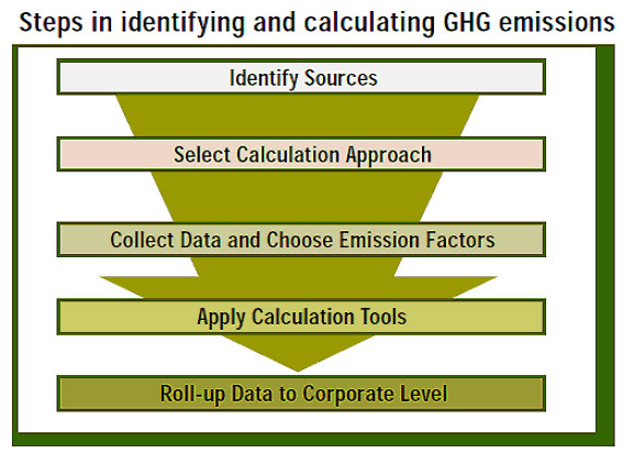 Tools Built on GHG Protocol